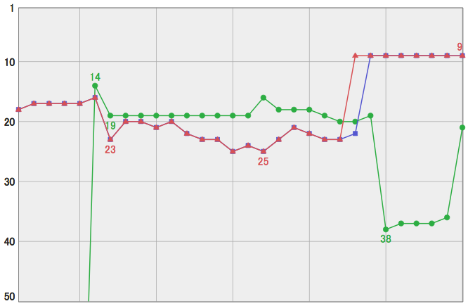 スクリーンショット 2014-05-26 20.37.24