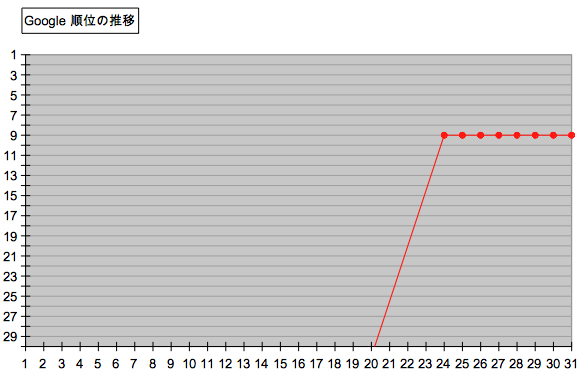 スクリーンショット 2014-05-26 19.52.06