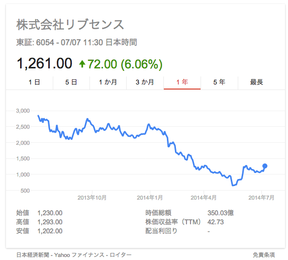 Screen Shot 2014-07-07 at 12.33.07